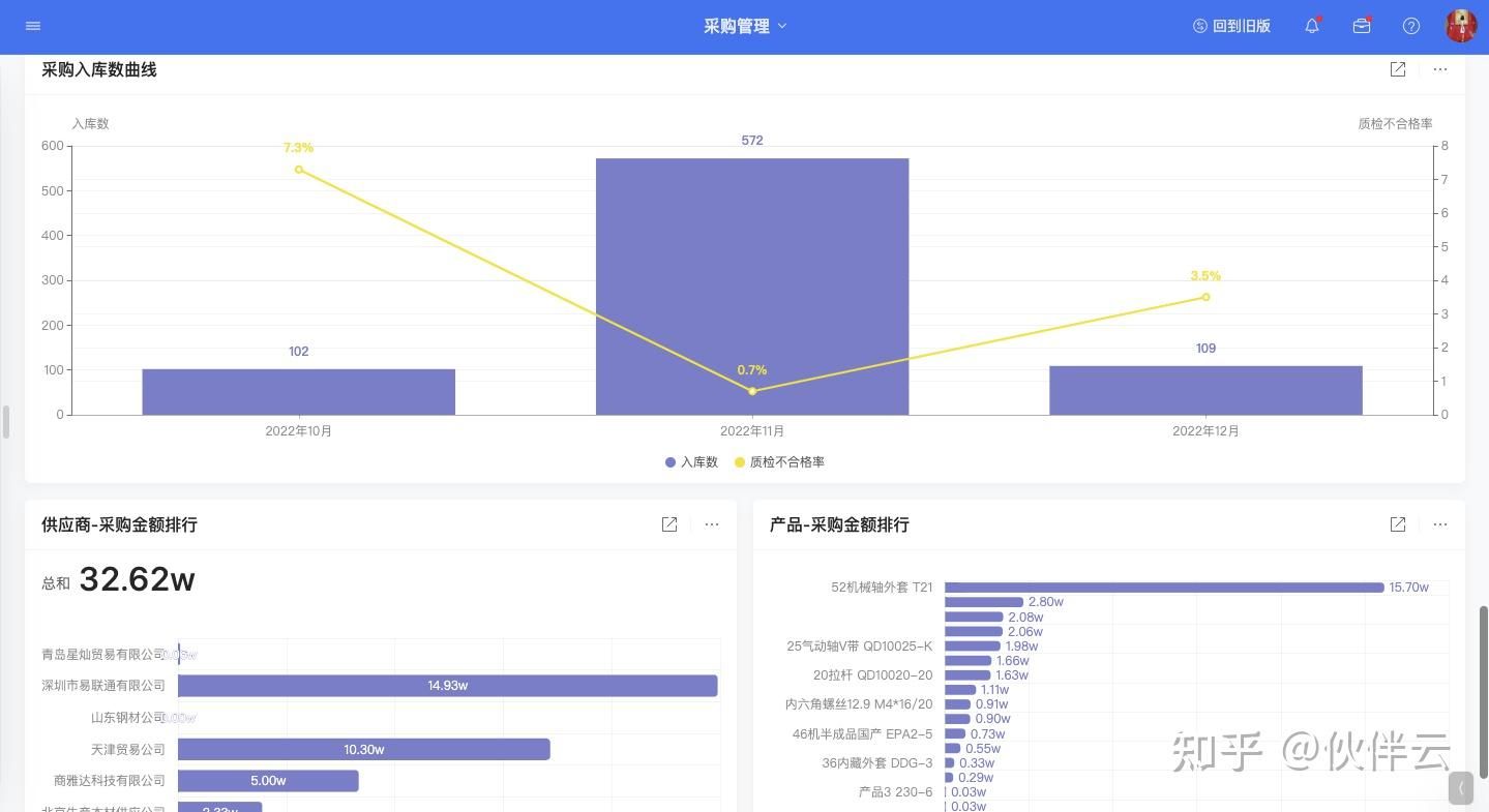 龙鱼鳍上有白点，如何预防龙鱼鳍上的白点？ 水族问答