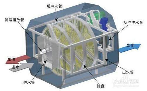 顶级的鱼缸过滤系统，鱼缸过滤器品牌排行榜 鱼缸百科 第3张