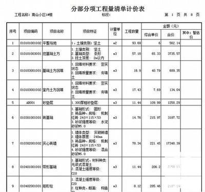 2019年砖混结构每平米造价明细表格，2019年砖混结构每平米造价明细表 鱼缸百科 第4张