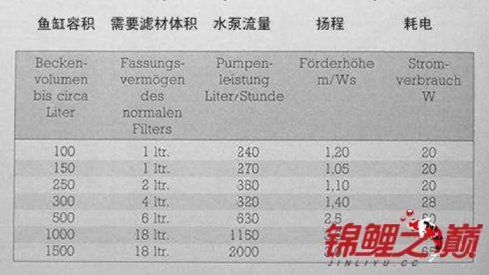 龙鱼缸diy制作图解视频，龙鱼缸diy制作图解 鱼缸百科 第2张