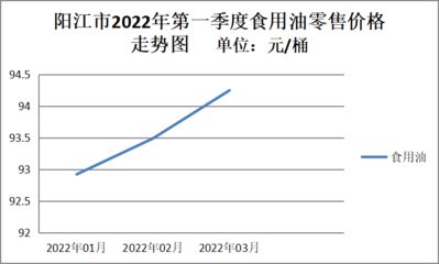 金龙鱼走势分析图表，金龙鱼股票走势分析图表 龙鱼百科 第1张