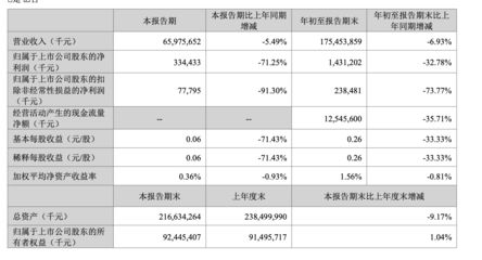 金龙鱼行情分析报告怎么写