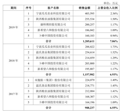 金龙鱼行情分析报告怎么写 龙鱼百科 第5张