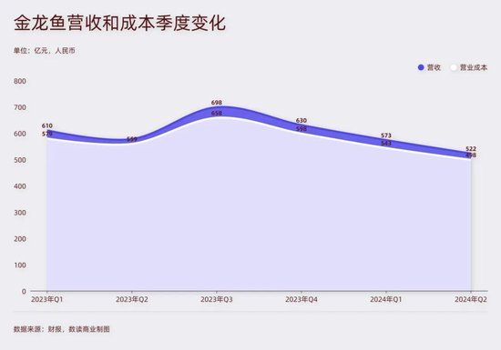 金龙鱼行情分析报告怎么写 龙鱼百科 第4张