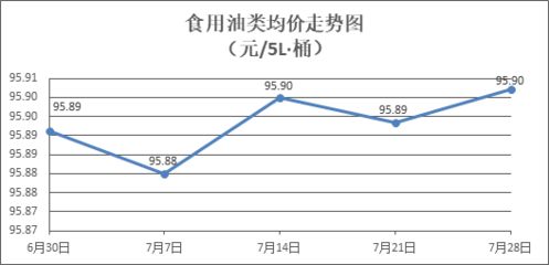 金龙鱼为什么便宜了，金龙鱼价格受到多种因素影响金龙鱼价格影响因素的详细分析