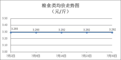 金龙鱼为什么便宜了，金龙鱼价格受到多种因素影响金龙鱼价格影响因素的详细分析