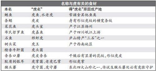 虎鱼不同阶段饮食调整方案，虎鱼喂食后水质维护技巧，虎鱼成长期钙质补充方法 观赏鱼市场（混养鱼） 第4张