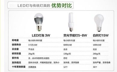 LED与荧光灯效果对比，led与荧光灯的区别 观赏鱼市场（混养鱼） 第5张