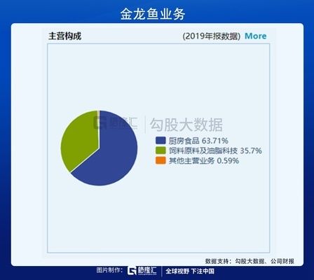 金龙鱼可以买保险吗，金龙鱼可以购买保险但具体取决于其所属公司一些保险产品 龙鱼百科 第4张