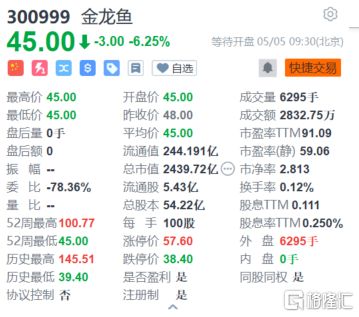 金龙鱼最高价，金龙鱼的最高价是多少？ 龙鱼百科 第5张