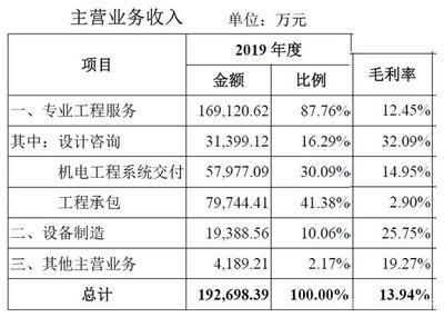 金龙鱼主营业务收入 龙鱼百科 第4张