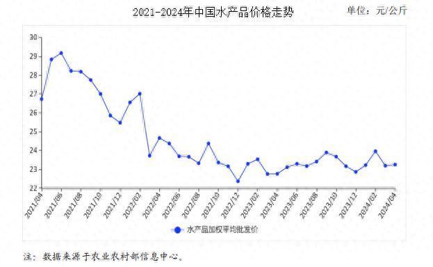 大嘴鲸鱼市场供需情况，大嘴鲸鱼市场供需情况受到多种因素影响 观赏鱼市场（混养鱼） 第3张