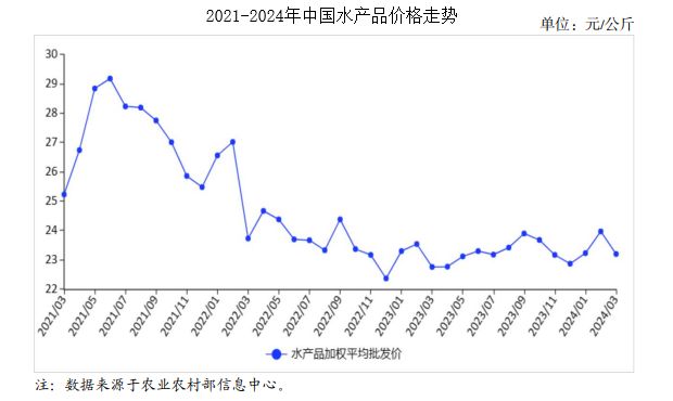 大嘴鲸鱼市场供需情况，大嘴鲸鱼市场供需情况受到多种因素影响 观赏鱼市场（混养鱼） 第5张