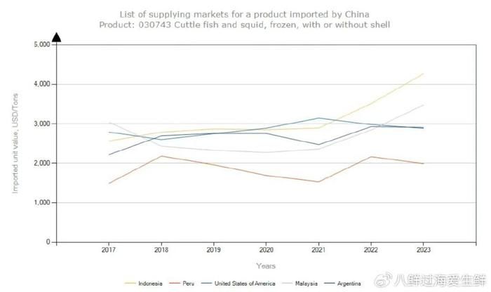 印尼鱿鱼出口量全球排名，印尼向中国出口8.32万吨鱿鱼墨鱼等头足类海产品占中国进口总额26.51% 观赏鱼市场（混养鱼） 第4张