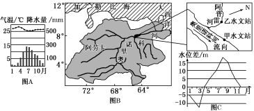 奥里诺科河流域保护政策比较，奥里诺科河流域保护政策 观赏鱼市场（混养鱼） 第3张