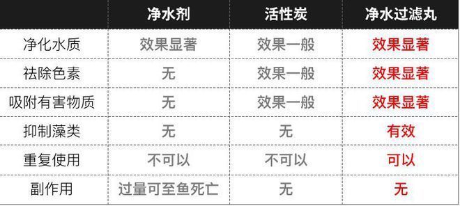 鱼缸水变黄了是什么原因，如何正确使用沉木防止黄水鱼缸水质老化的解决方法 鱼缸百科 第6张