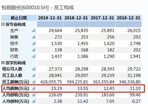 包钢集团北京办事处主任，包钢集团北京办事处 鱼缸百科 第2张