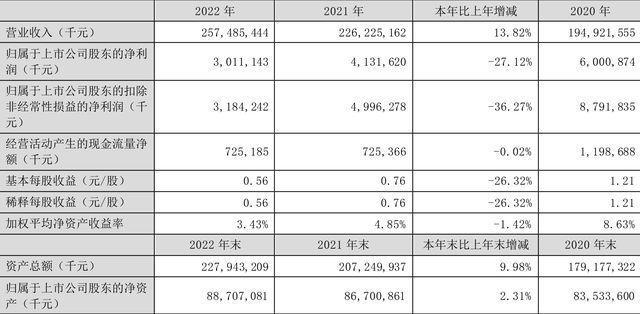 金龙鱼盈利能力怎么样，金龙鱼净利润下滑原因分析金龙鱼净利润下滑原因分析 龙鱼百科 第5张