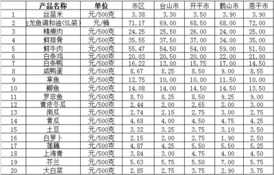 龙鱼价格贵吗，红龙鱼市场价格查询指南龙鱼养殖成本分析龙鱼养殖成本分析 龙鱼百科 第2张