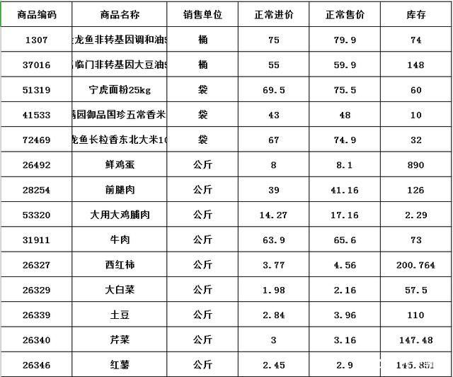 龙鱼价格贵吗，红龙鱼市场价格查询指南龙鱼养殖成本分析龙鱼养殖成本分析 龙鱼百科 第5张