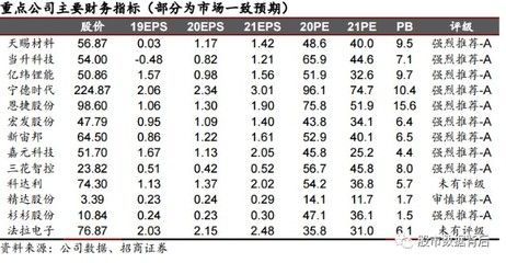 金龙鱼未来业绩，金龙鱼三季度营收1754.54亿元同比下降6.93% 龙鱼百科 第4张