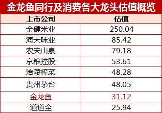 金龙鱼机构目标价，华泰证券给予金龙鱼“增持”评级目标价37.03元 龙鱼百科 第1张