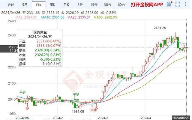 地缘政治风险与黄金价格关系，地缘政治风险与黄金价格之间的关系 观赏鱼市场（混养鱼） 第5张