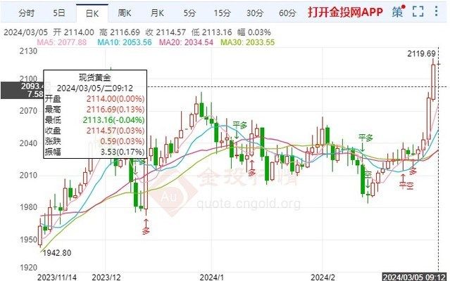 地缘政治风险与黄金价格关系，地缘政治风险与黄金价格之间的关系 观赏鱼市场（混养鱼） 第3张