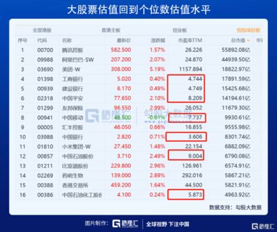 金龙鱼未来五年估值，金龙鱼未来五年估值分析 龙鱼百科 第2张