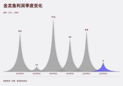 金龙鱼宏观分析图，金龙鱼宏观分析图是一种用于展示公司或行业整体情况的图表 龙鱼百科 第2张