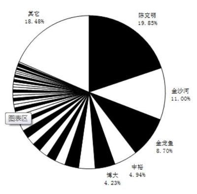 金龙鱼宏观分析图，金龙鱼宏观分析图是一种用于展示公司或行业整体情况的图表 龙鱼百科 第5张