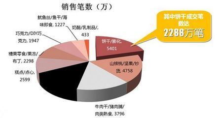 龙鱼市场的前景分析报告，龙鱼市场发展趋势分析 龙鱼百科 第4张