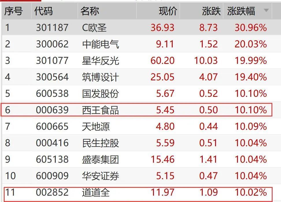 金龙鱼今日收盘价格，金龙鱼股价下跌0.95% 龙鱼百科 第5张