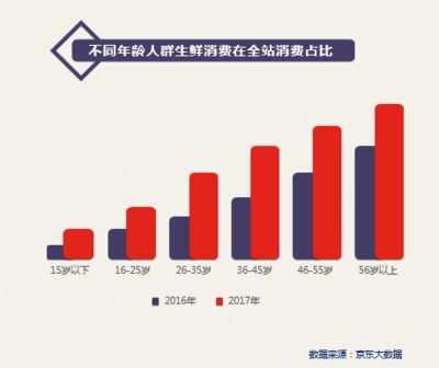 福龙冷冻食品国际竞争力分析，福龙冷冻食品的国际品牌影响力 观赏鱼市场（混养鱼） 第2张