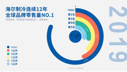 福龙冷冻食品国际竞争力分析，福龙冷冻食品的国际品牌影响力 观赏鱼市场（混养鱼） 第3张