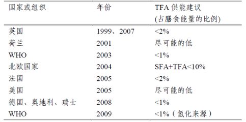 金龙鱼投资风险评估，金龙鱼投资风险评估摘要