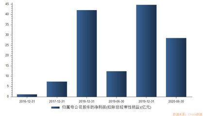 金龙鱼净利润低的原因，金龙鱼净利润低的原因是什么？ 龙鱼百科 第3张