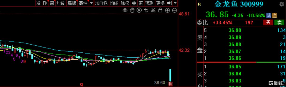 金龙鱼净利润低的原因，金龙鱼净利润低的原因是什么？