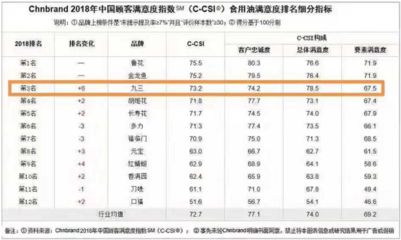 金龙鱼值不值钱呢，金龙鱼公司财务状况深度解析