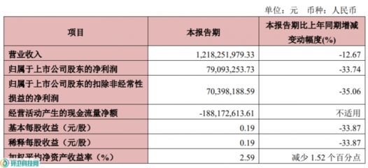 福龙马环卫装备市场占比，福龙马新能源环卫装备销量增长原因 观赏鱼市场（混养鱼） 第1张