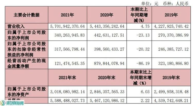 福龙马环卫装备市场占比，福龙马新能源环卫装备销量增长原因 观赏鱼市场（混养鱼） 第4张