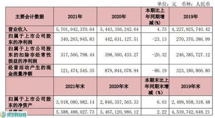 福龙马环卫装备市场占比，福龙马新能源环卫装备销量增长原因 观赏鱼市场（混养鱼） 第5张