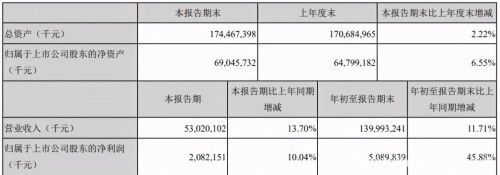 金龙鱼净利润暴跌完蛋破产倒闭，金龙鱼财务报告：净利润大幅下降导致公司面临破产倒闭危机 龙鱼百科 第3张