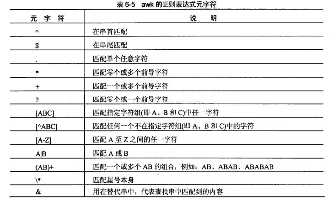 AWK正则表达式匹配技巧，awk中正则表达式匹配技巧 观赏鱼市场（混养鱼） 第1张