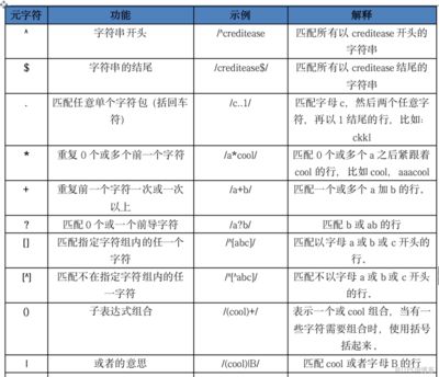 AWK正则表达式匹配技巧，awk中正则表达式匹配技巧 观赏鱼市场（混养鱼） 第4张