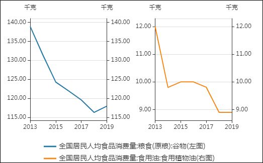 金龙鱼净利润率怎么算，金龙鱼2024年前三季度净利润率为0.77%