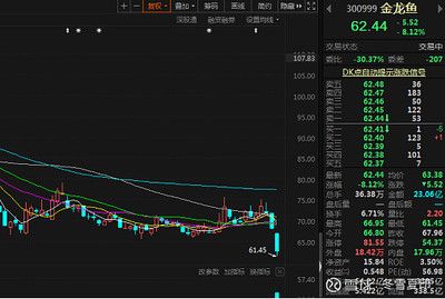 金龙鱼未来股价，金龙鱼股价受到多方面因素影响