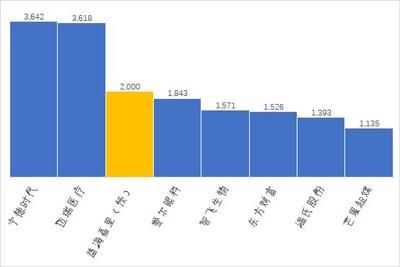 金龙鱼集团员工总数，益海嘉里金龙鱼集团员工数量