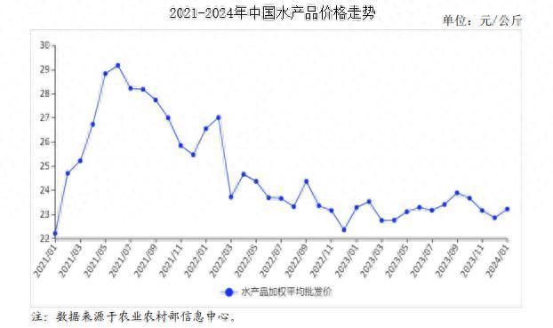 经济环境对鱼价影响分析，经济环境对鱼价的影响 观赏鱼市场（混养鱼） 第1张