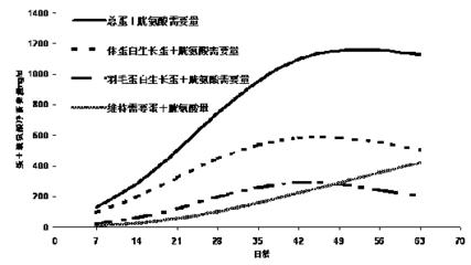 羽毛刀鱼苗蛋白质需求量，关于“羽毛刀鱼苗蛋白质需求量”的查询 观赏鱼市场（混养鱼） 第4张